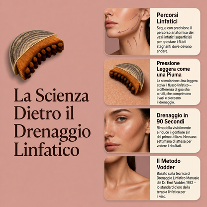 Everalyn™ Face Sculpt Brush – 90 secondi al giorno per un viso più definito e luminoso